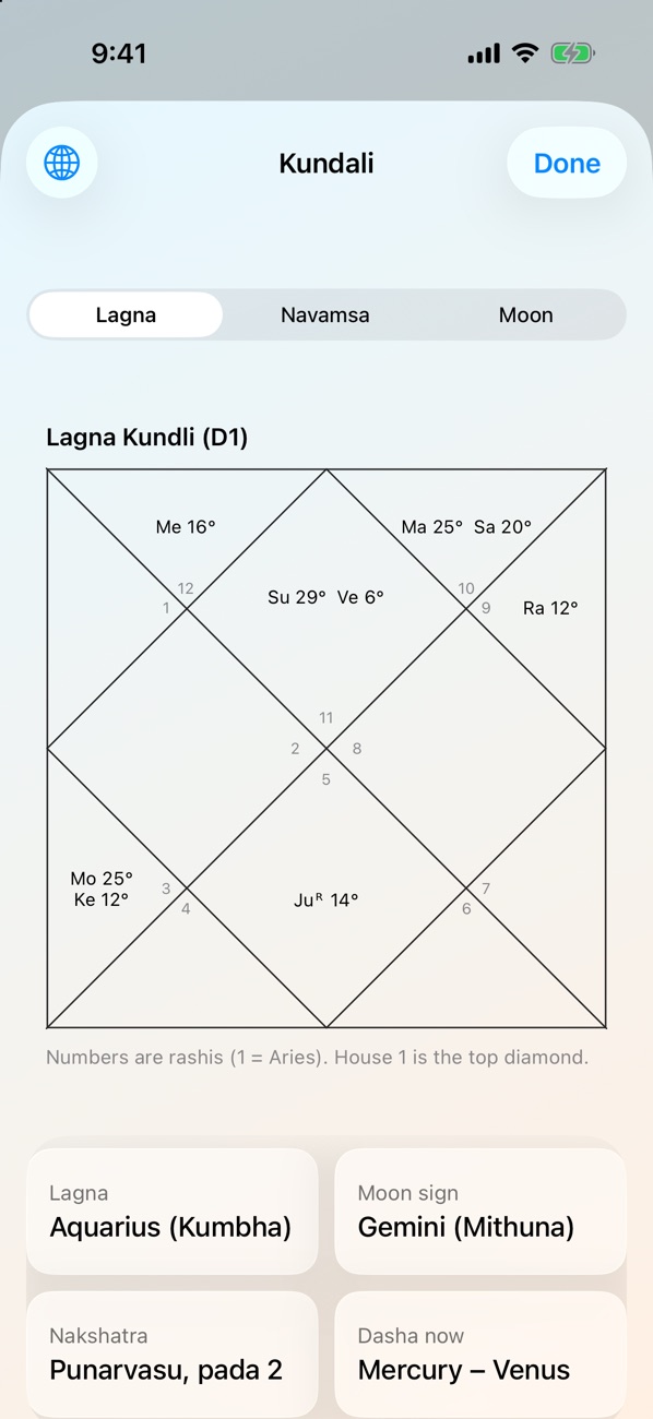 The Lagna kundli of a sample chart with planets and degrees