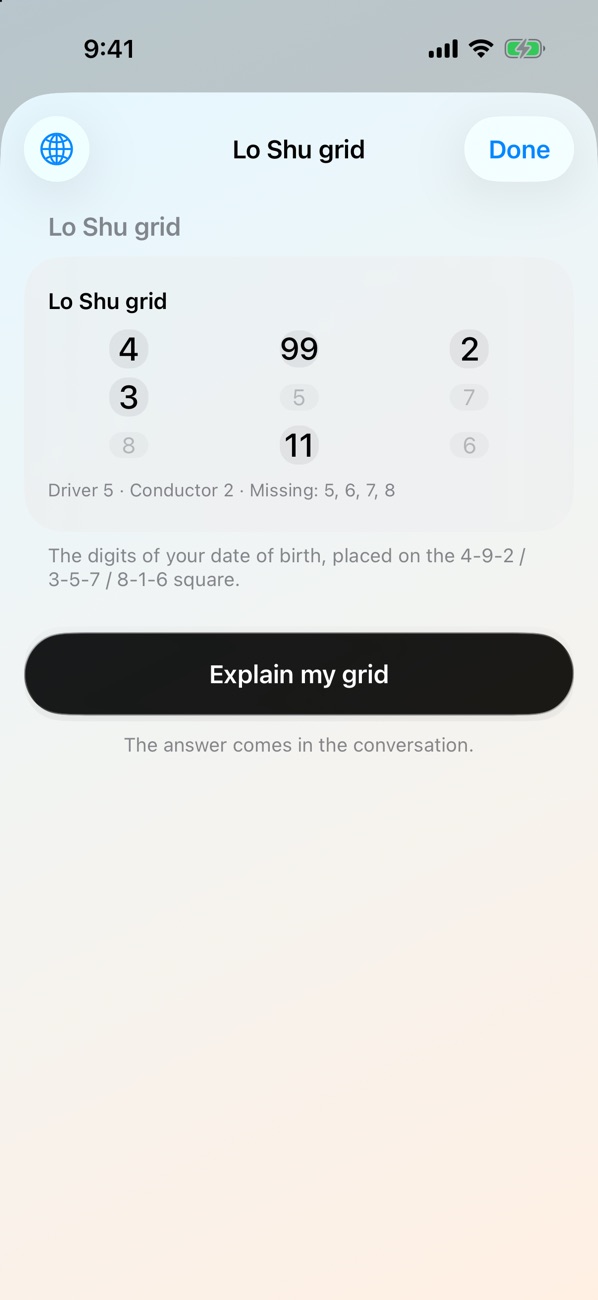 The Lo Shu grid of a sample date of birth with missing numbers